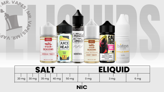 Guía sobre los E-líquid